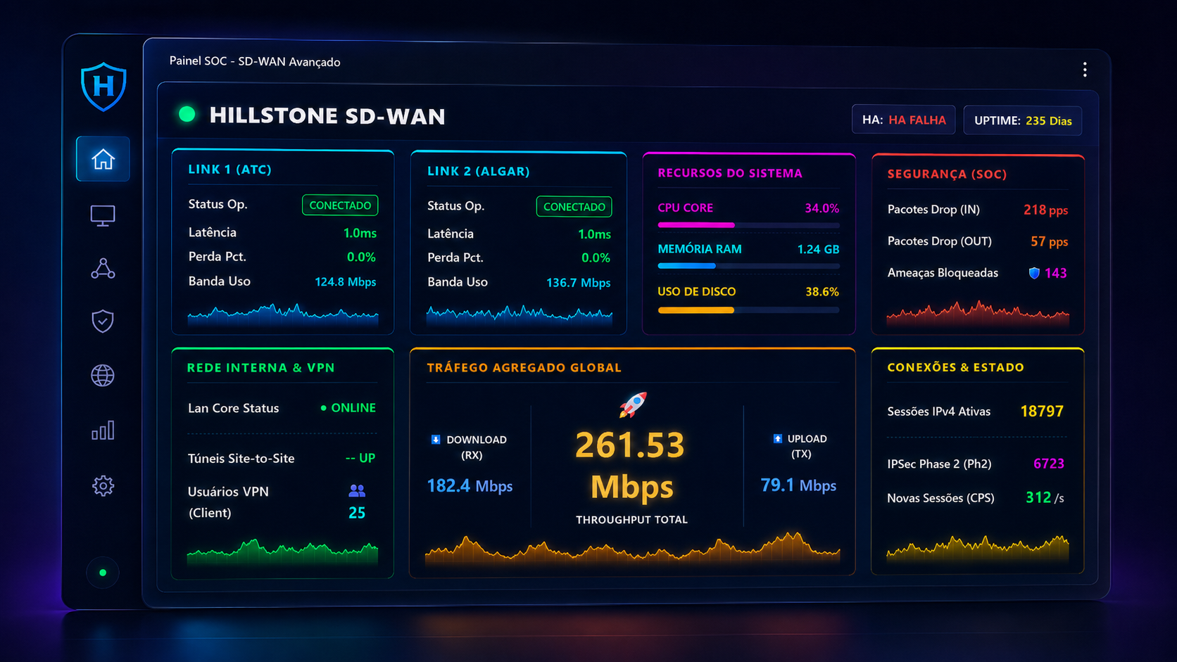 Painel SOC no Grafana para visão de segurança e monitoramento